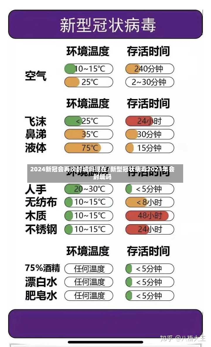2024新冠会再次封城吗现在/新型冠状病毒2021年会封城吗-第3张图片