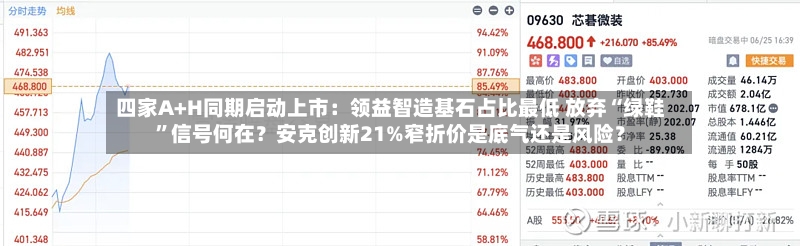 四家A+H同期启动上市：领益智造基石占比最低 放弃“绿鞋	”信号何在？安克创新21%窄折价是底气还是风险？-第2张图片