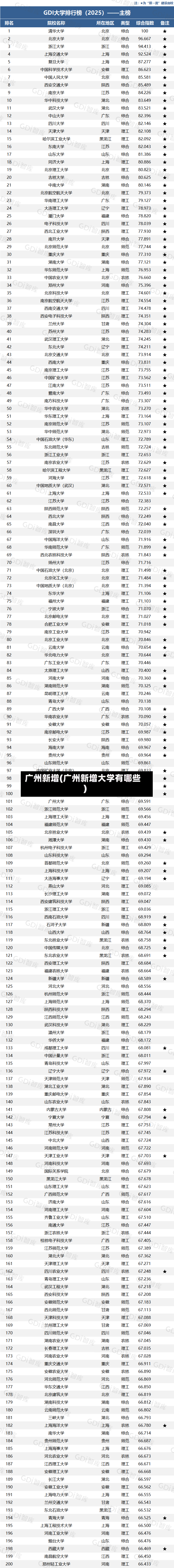 广州新增(广州新增大学有哪些)-第3张图片