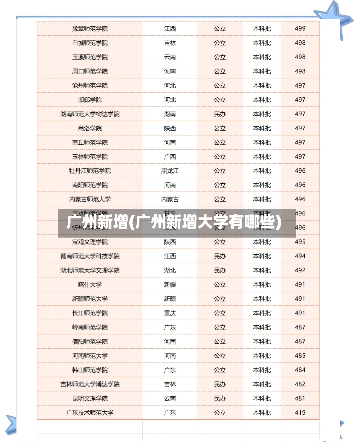 广州新增(广州新增大学有哪些)-第2张图片