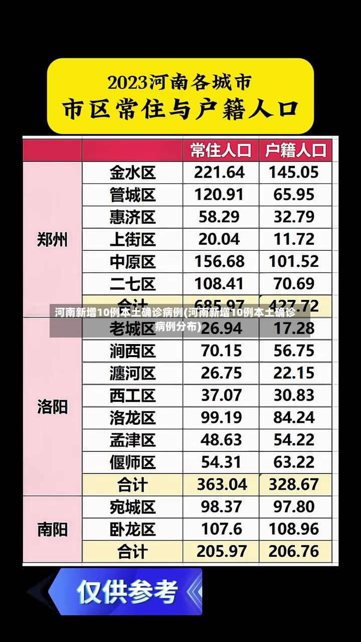 河南新增10例本土确诊病例(河南新增10例本土确诊病例分布)-第2张图片