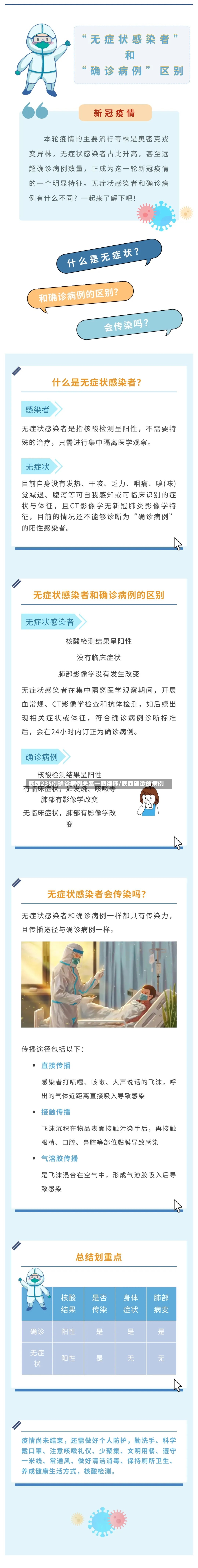 陕西235例确诊病例关系一图读懂/陕西确诊的病例-第2张图片