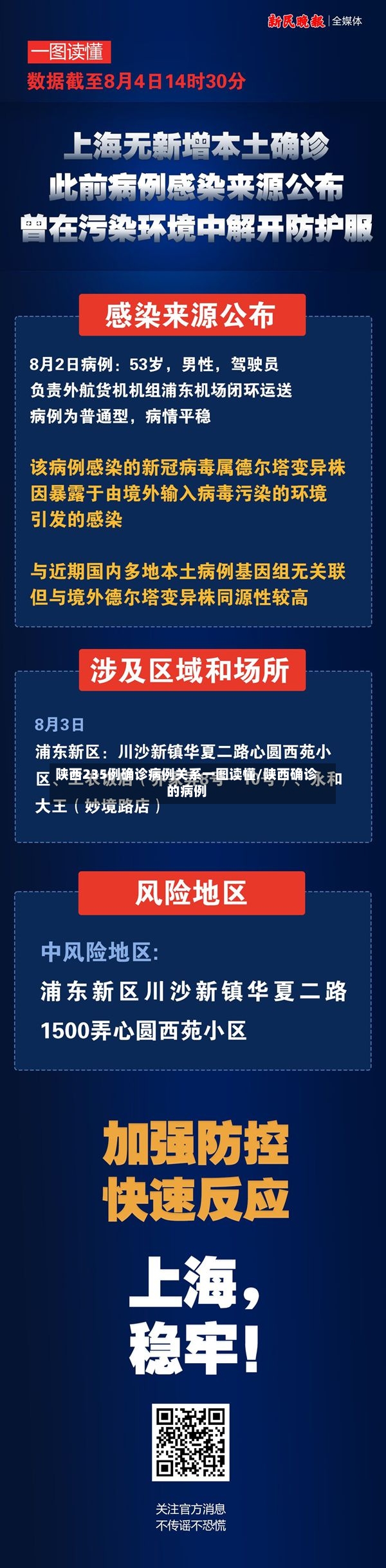 陕西235例确诊病例关系一图读懂/陕西确诊的病例-第3张图片