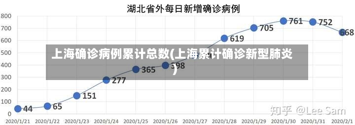 上海确诊病例累计总数(上海累计确诊新型肺炎)
