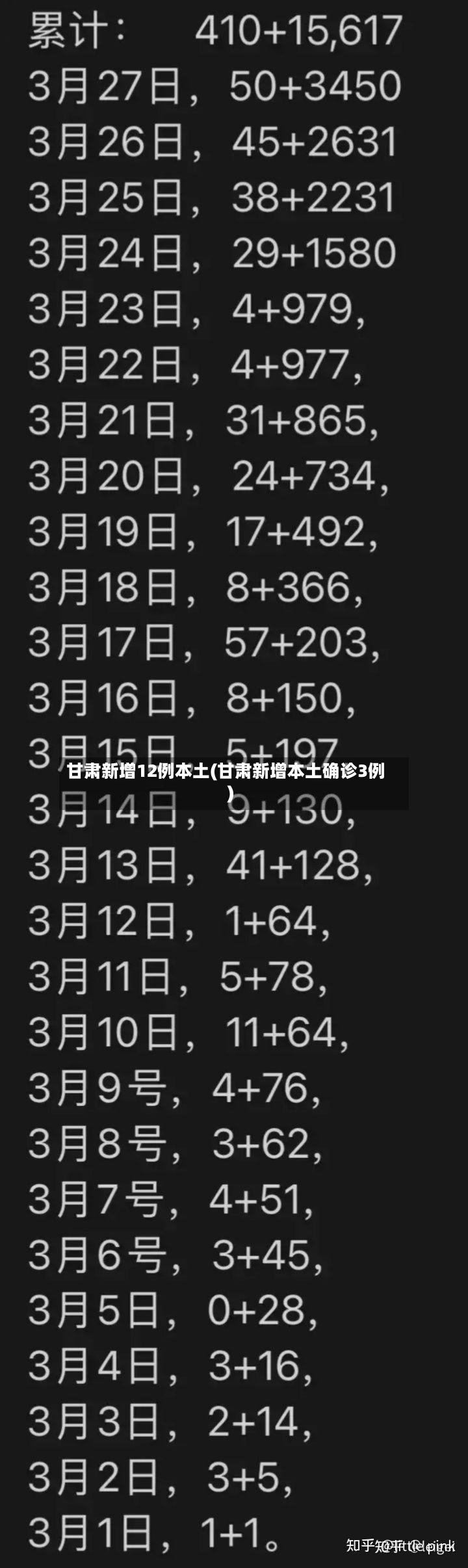 甘肃新增12例本土(甘肃新增本土确诊3例)
