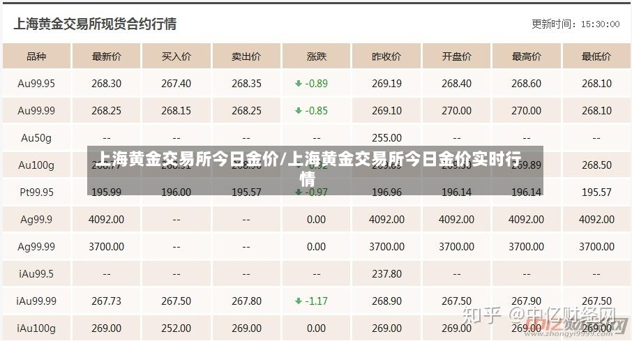 上海黄金交易所今日金价/上海黄金交易所今日金价实时行情