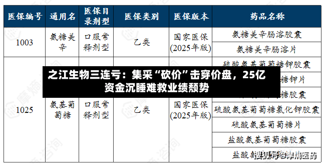 之江生物三连亏：集采“砍价”击穿价盘，25亿资金沉睡难救业绩颓势-第2张图片
