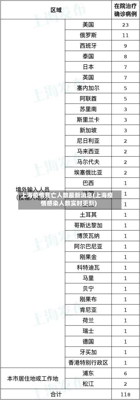 上海疫情死亡人数最新消息(上海疫情感染人数实时更新)-第3张图片