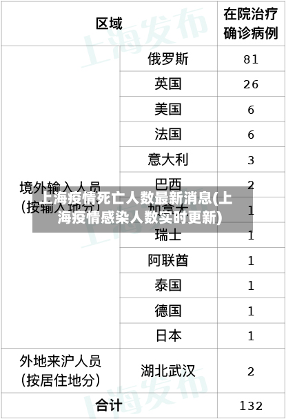 上海疫情死亡人数最新消息(上海疫情感染人数实时更新)-第2张图片