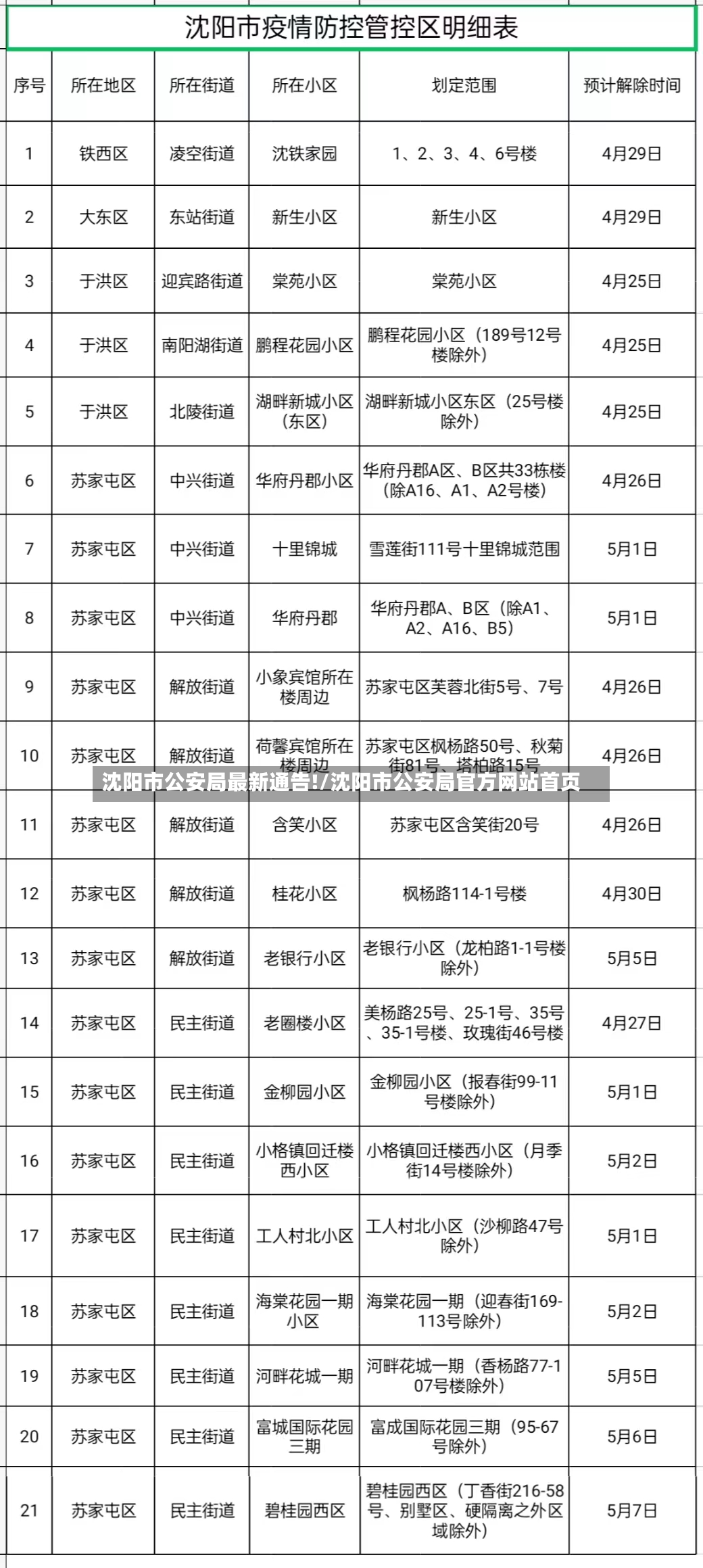 沈阳市公安局最新通告!/沈阳市公安局官方网站首页-第2张图片