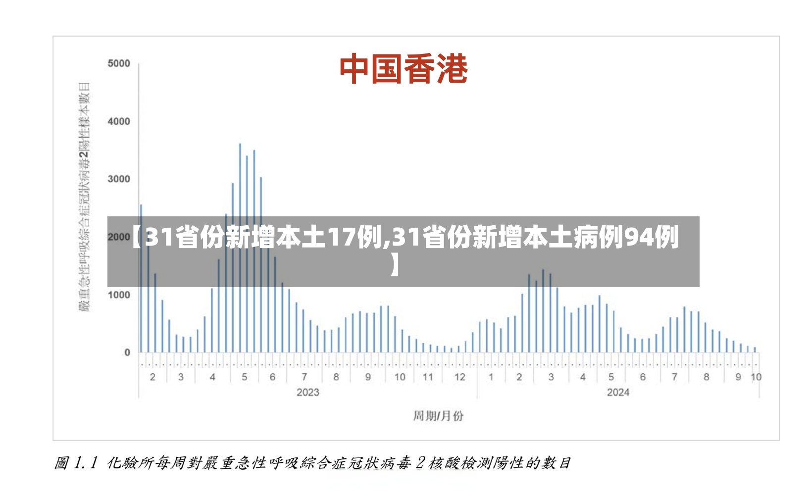 【31省份新增本土17例,31省份新增本土病例94例】