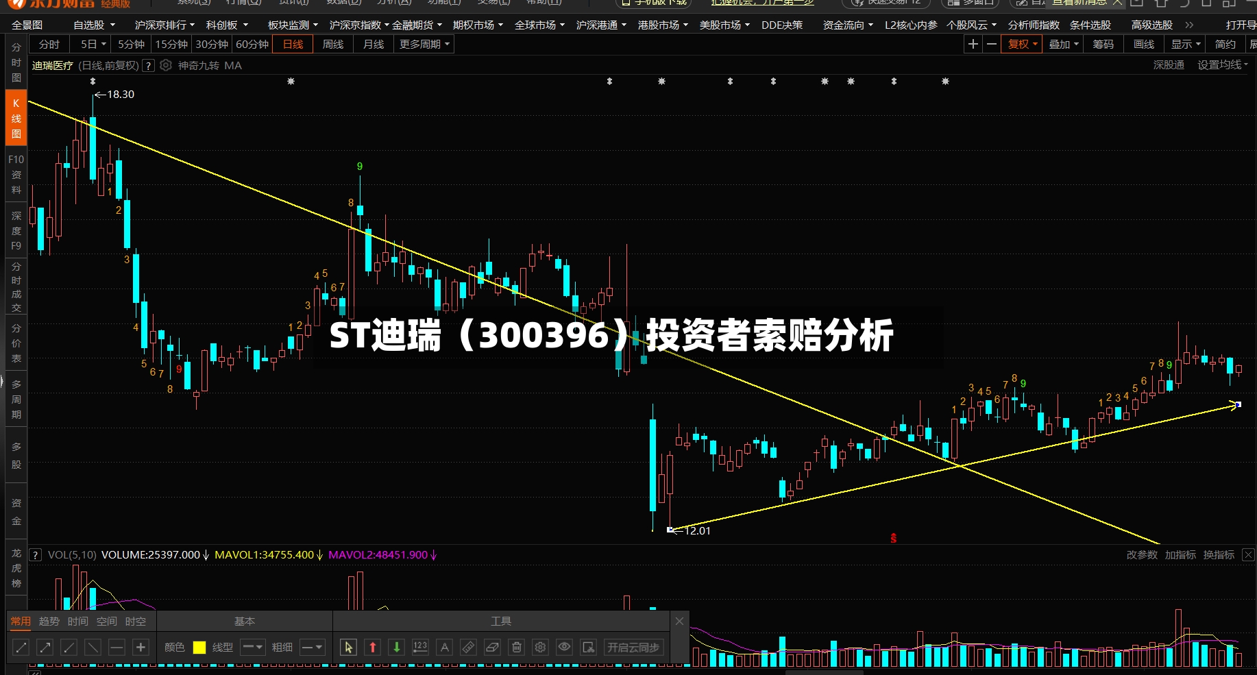 ST迪瑞（300396）投资者索赔分析