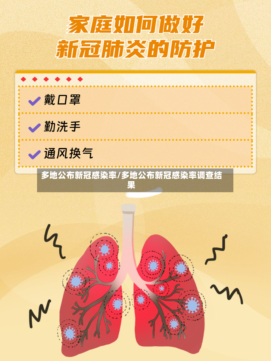 多地公布新冠感染率/多地公布新冠感染率调查结果-第3张图片