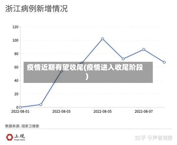 疫情近期有望收尾(疫情进入收尾阶段)-第3张图片