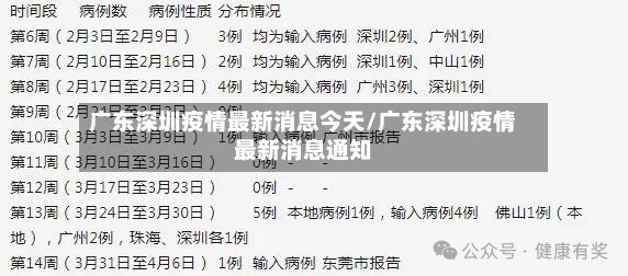 广东深圳疫情最新消息今天/广东深圳疫情最新消息通知-第3张图片