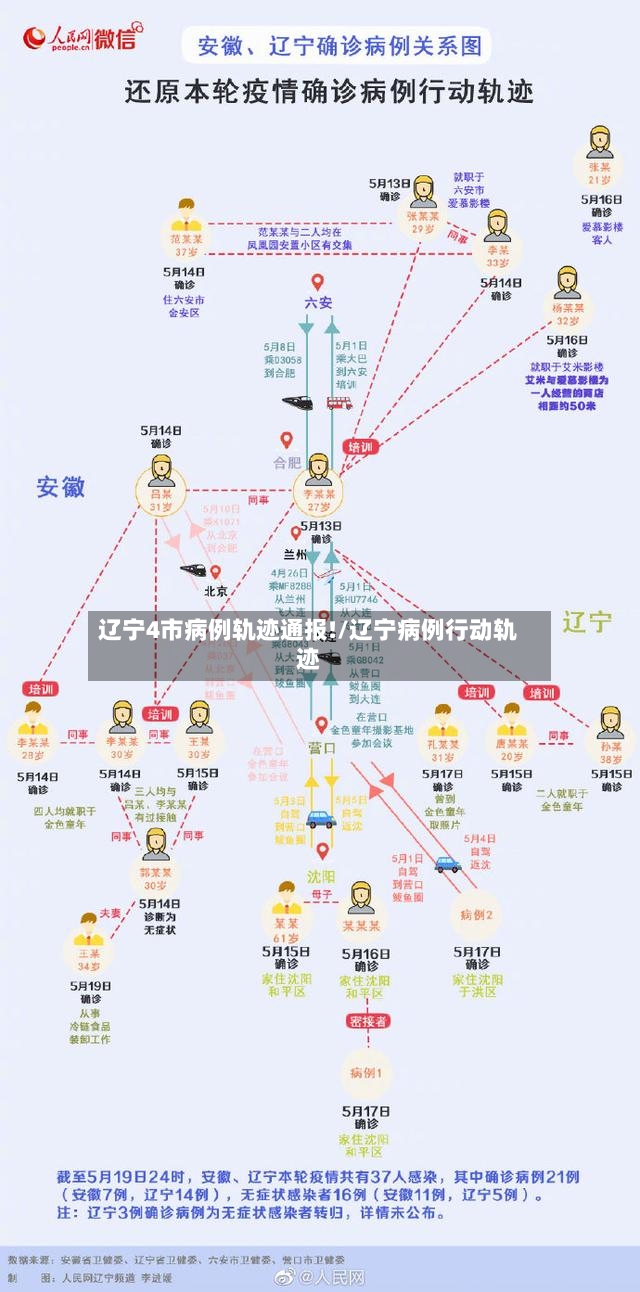 辽宁4市病例轨迹通报!/辽宁病例行动轨迹-第2张图片