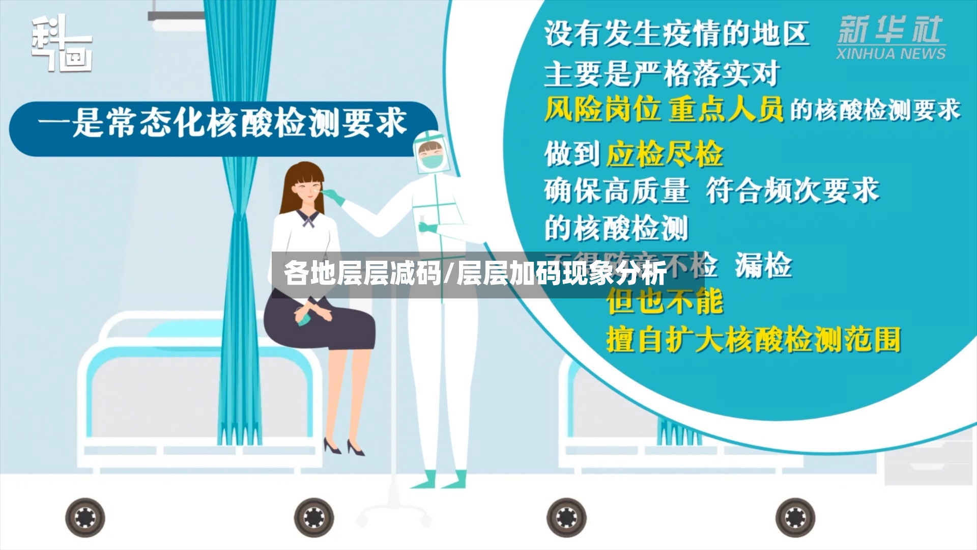 各地层层减码/层层加码现象分析