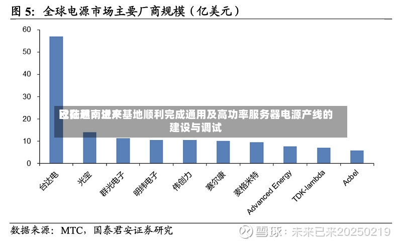欧陆通：近来已在越南生产基地顺利完成通用及高功率服务器电源产线的建设与调试