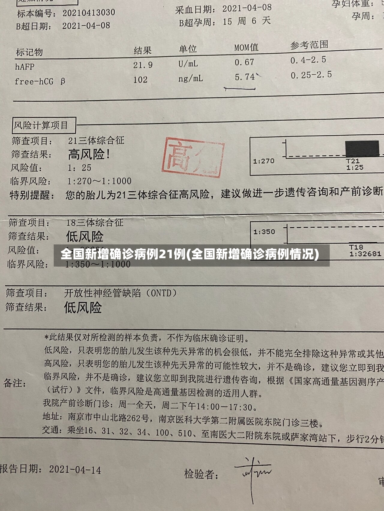 全国新增确诊病例21例(全国新增确诊病例情况)