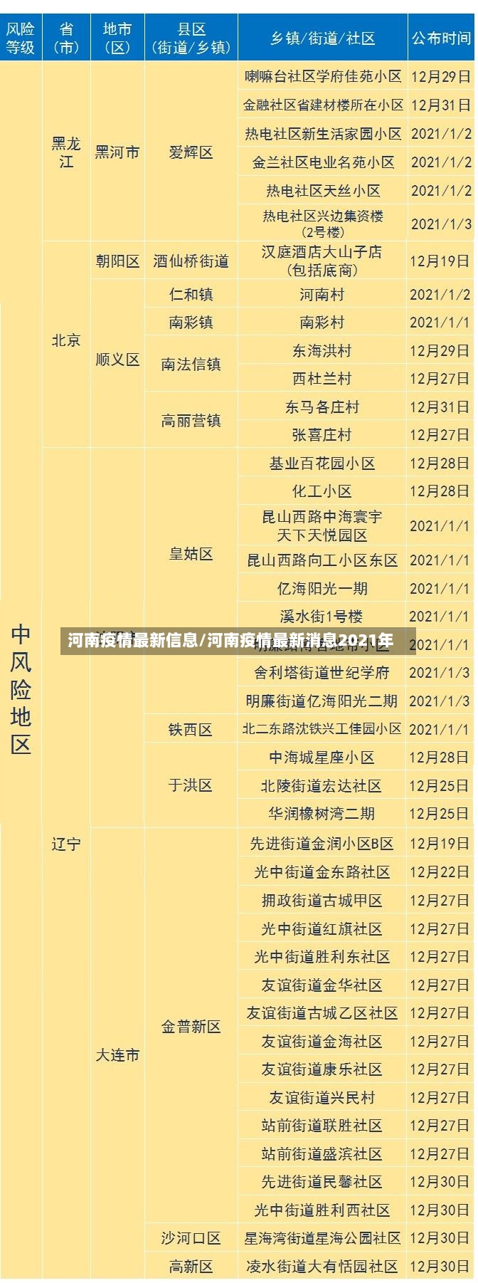 河南疫情最新信息/河南疫情最新消息2021年-第3张图片
