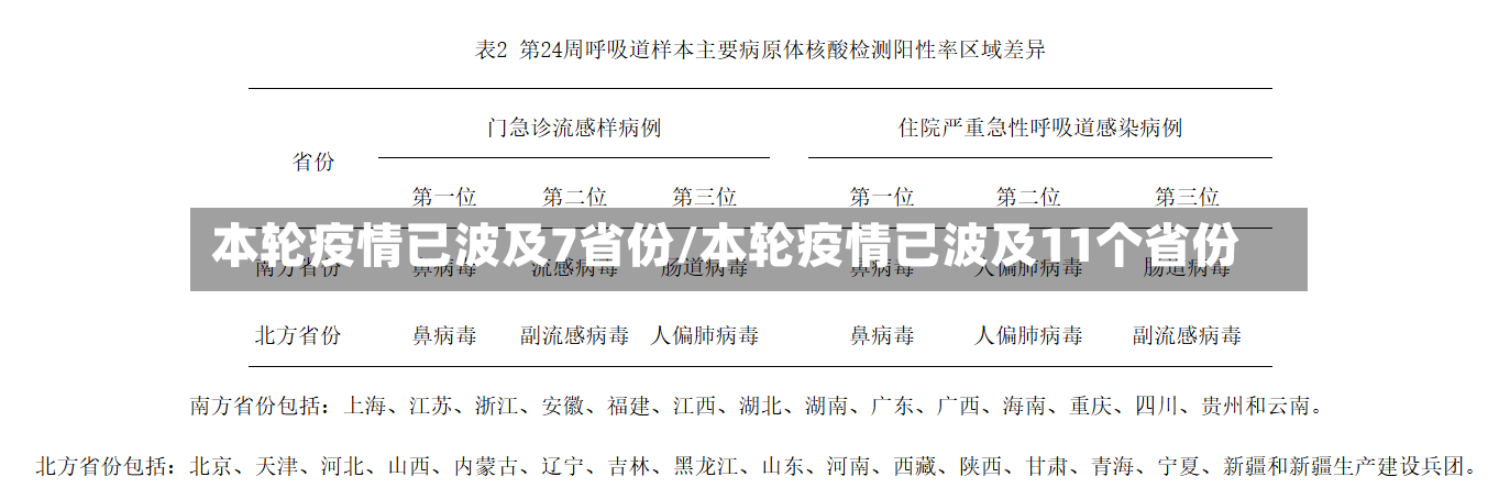 本轮疫情已波及7省份/本轮疫情已波及11个省份-第3张图片