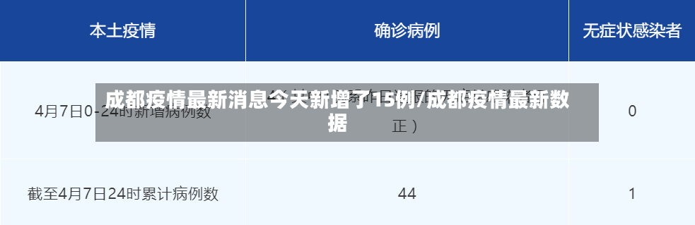 成都疫情最新消息今天新增了15例/成都疫情最新数据-第3张图片