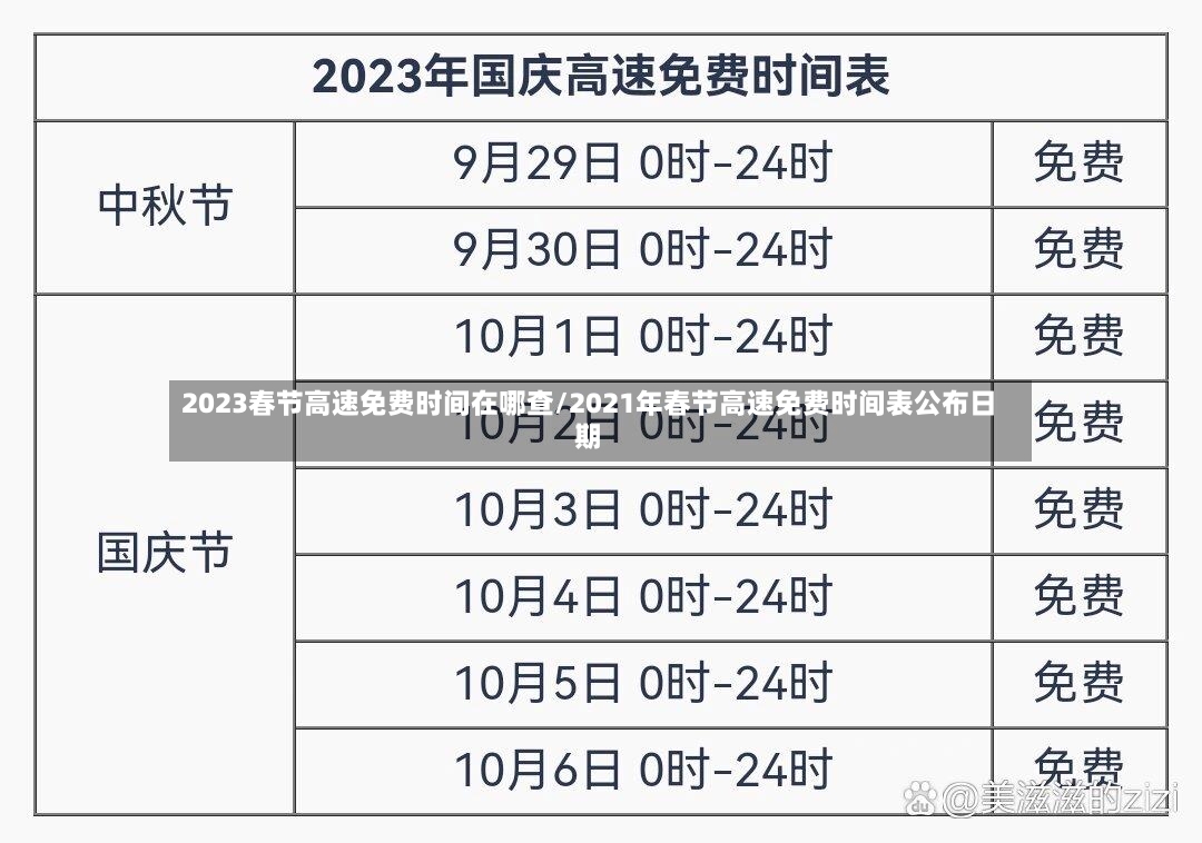 2023春节高速免费时间在哪查/2021年春节高速免费时间表公布日期-第2张图片