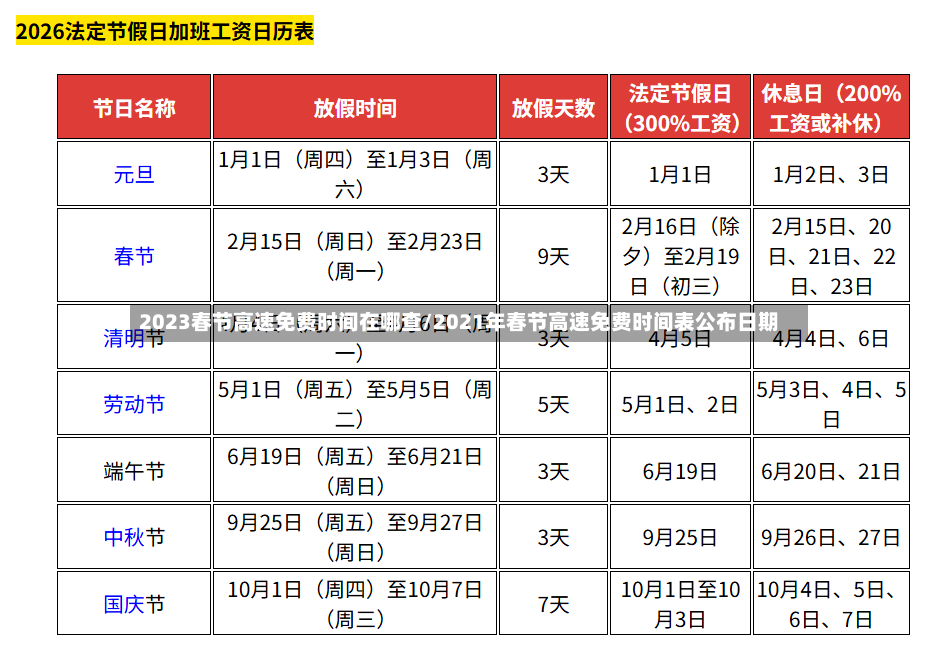 2023春节高速免费时间在哪查/2021年春节高速免费时间表公布日期