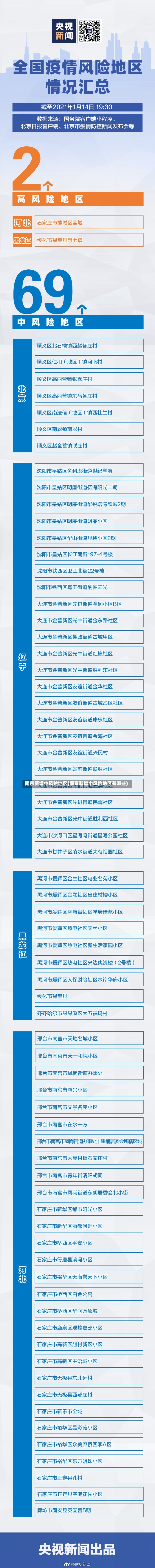 南京新增中风险地区(南京新增中风险地区有哪些)