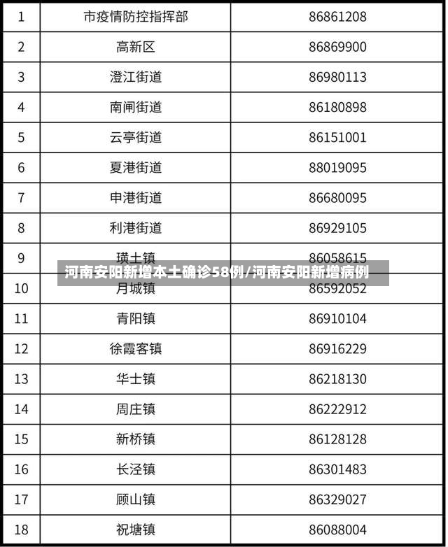 河南安阳新增本土确诊58例/河南安阳新增病例-第2张图片