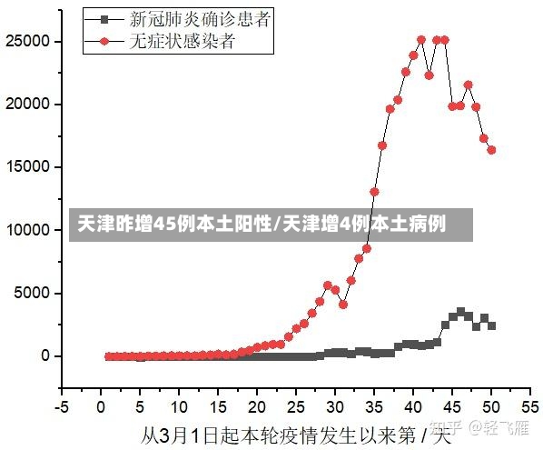 天津昨增45例本土阳性/天津增4例本土病例-第2张图片