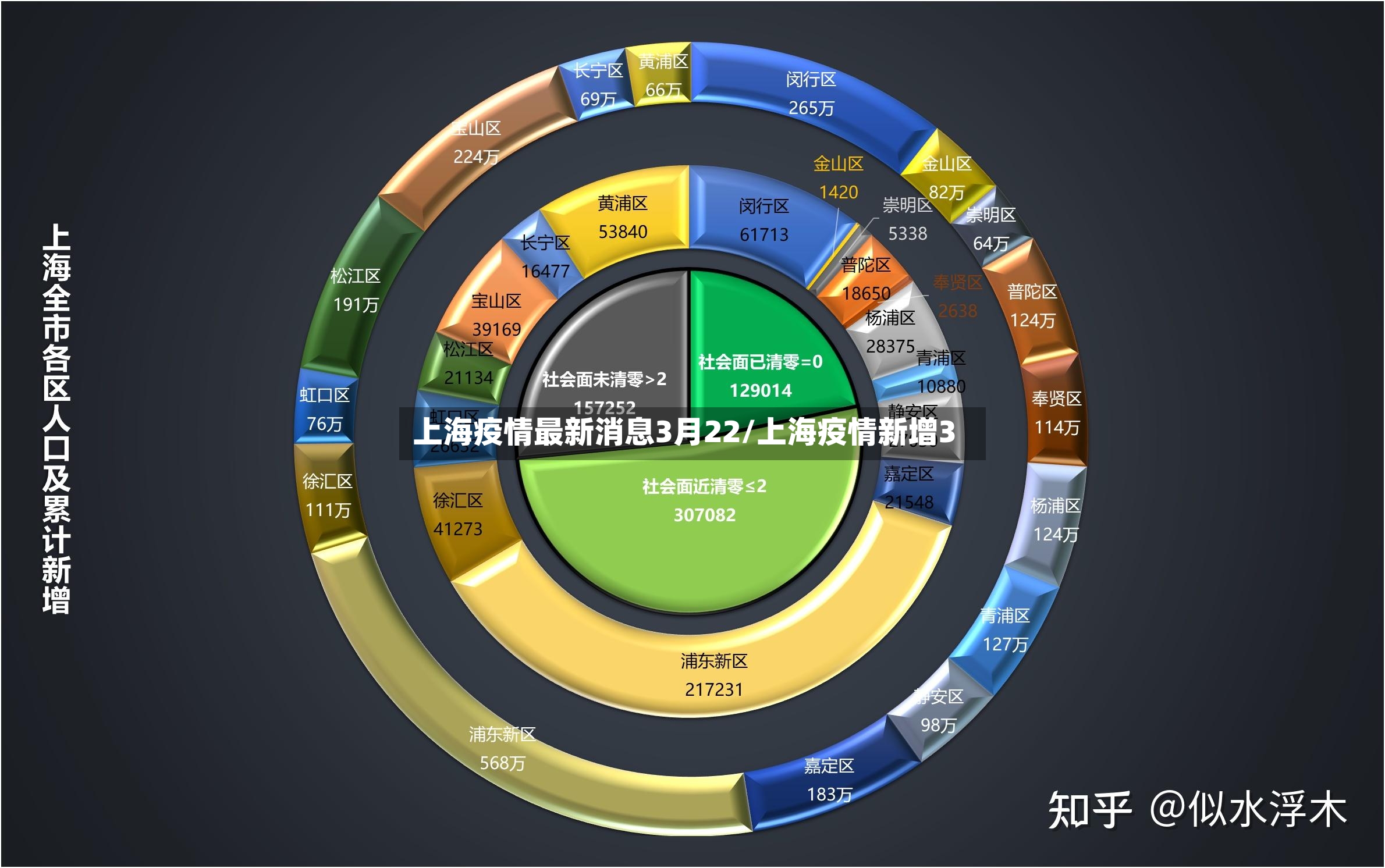 上海疫情最新消息3月22/上海疫情新增3