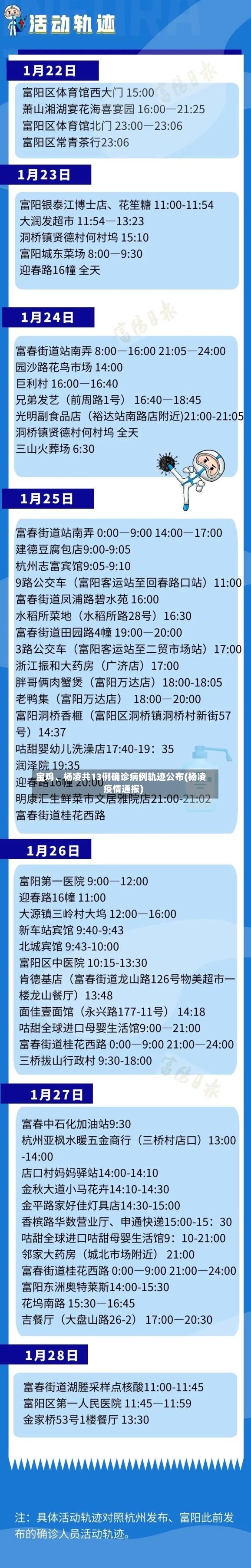 宝鸡、杨凌共13例确诊病例轨迹公布(杨凌疫情通报)