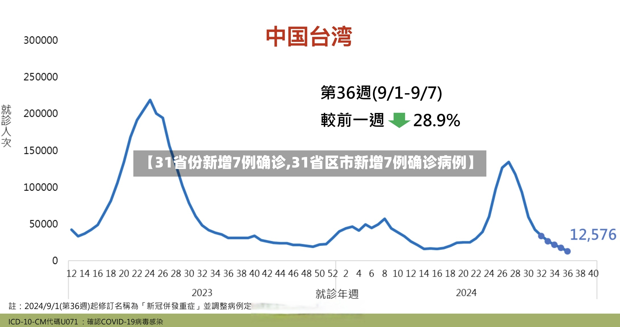 【31省份新增7例确诊,31省区市新增7例确诊病例】-第2张图片
