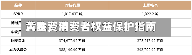 黄金费用大跌，消费者权益保护指南-第2张图片