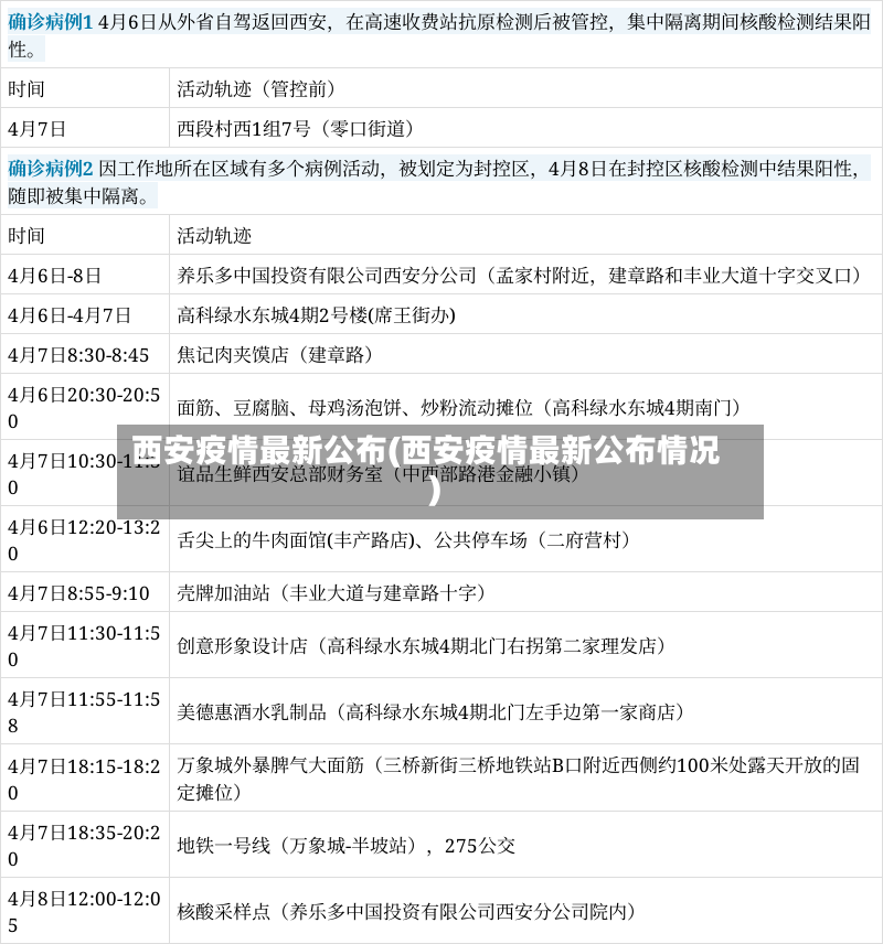 西安疫情最新公布(西安疫情最新公布情况)