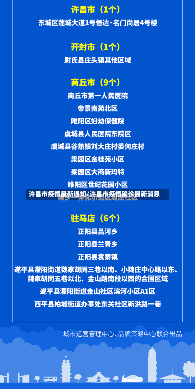 许昌市疫情最新通知/许昌市疫情确诊最新消息-第2张图片