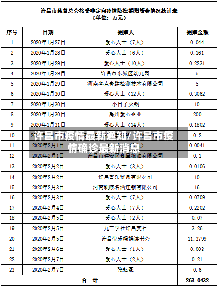 许昌市疫情最新通知/许昌市疫情确诊最新消息
