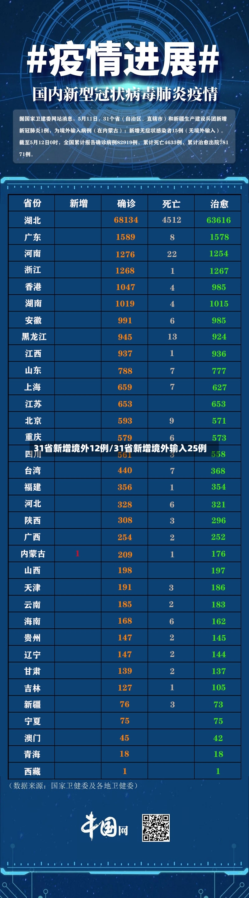 31省新增境外12例/31省新增境外输入25例-第3张图片