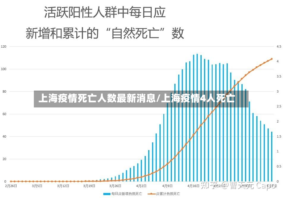 上海疫情死亡人数最新消息/上海疫情4人死亡