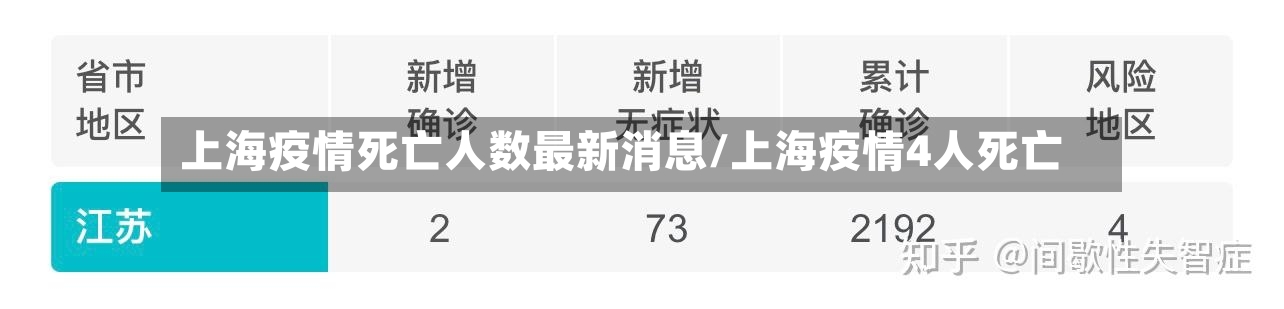 上海疫情死亡人数最新消息/上海疫情4人死亡-第3张图片