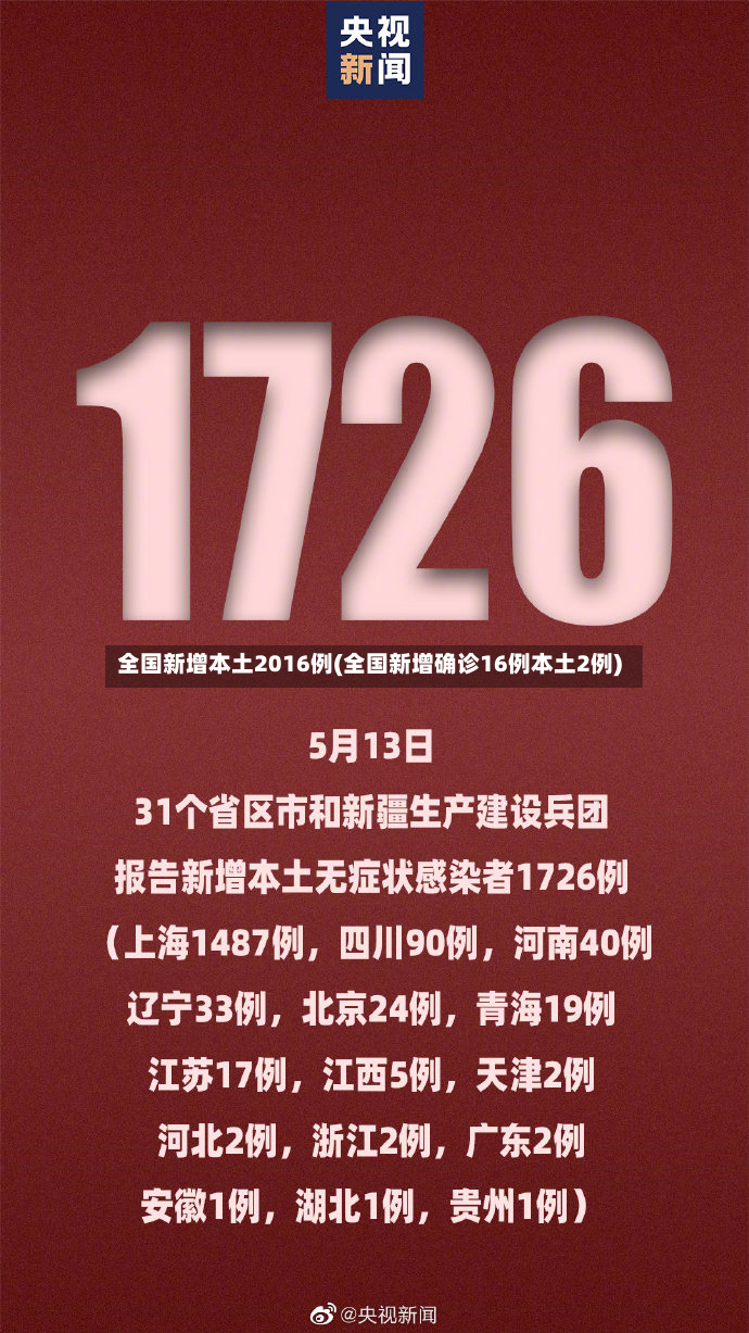 全国新增本土2016例(全国新增确诊16例本土2例)-第3张图片