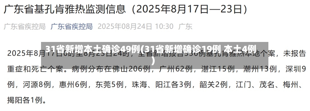 31省新增本土确诊49例(31省新增确诊19例 本土4例)-第2张图片