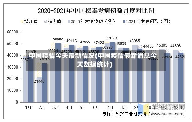 中国疫情今天最新情况(中国疫情最新消息今天数据统计)