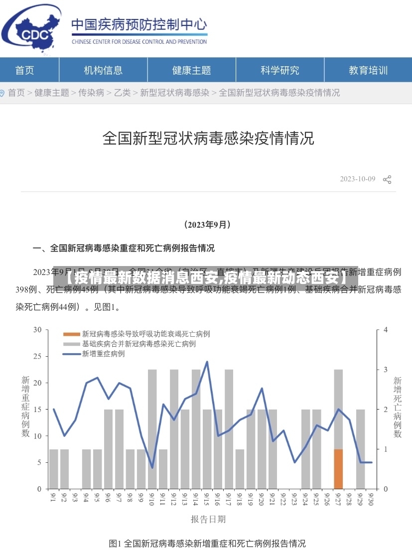 【疫情最新数据消息西安,疫情最新动态西安】-第2张图片