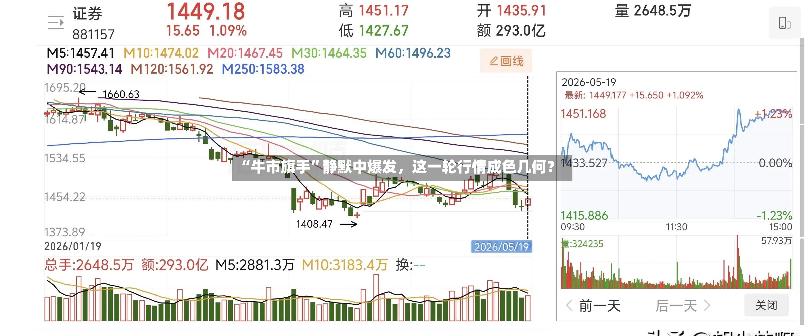 “牛市旗手”静默中爆发，这一轮行情成色几何？-第2张图片