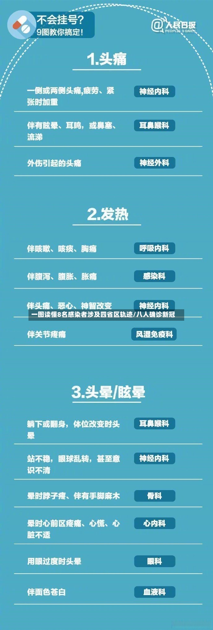 一图读懂8名感染者涉及四省区轨迹/八人确诊新冠