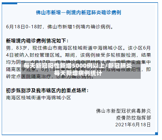 每天新冠阳性新增5000例以上/新冠肺炎每天新增病例统计