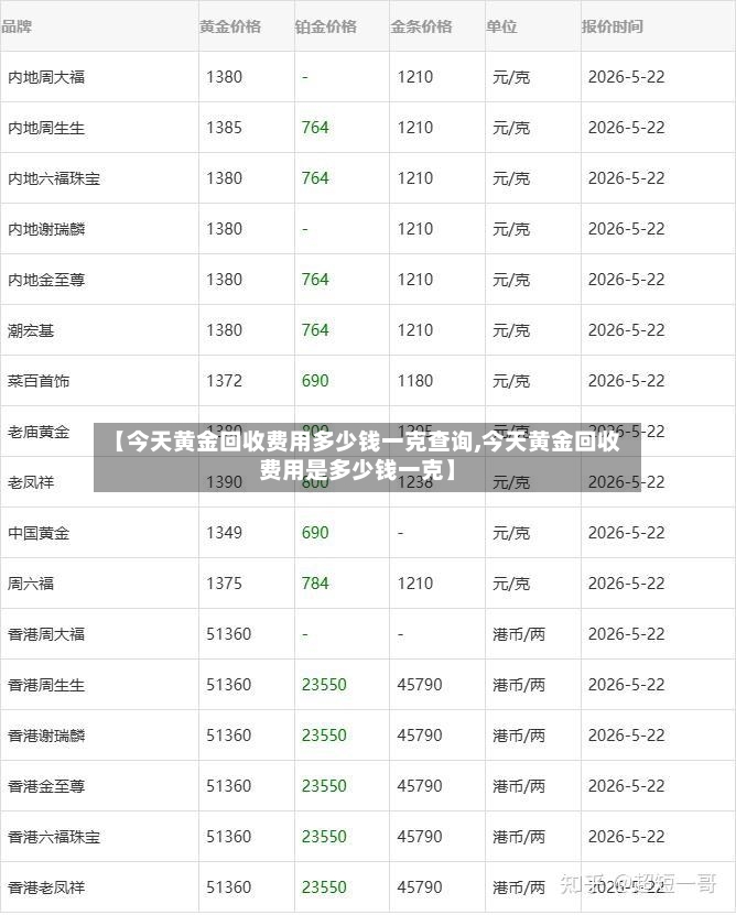 【今天黄金回收费用多少钱一克查询,今天黄金回收费用是多少钱一克】