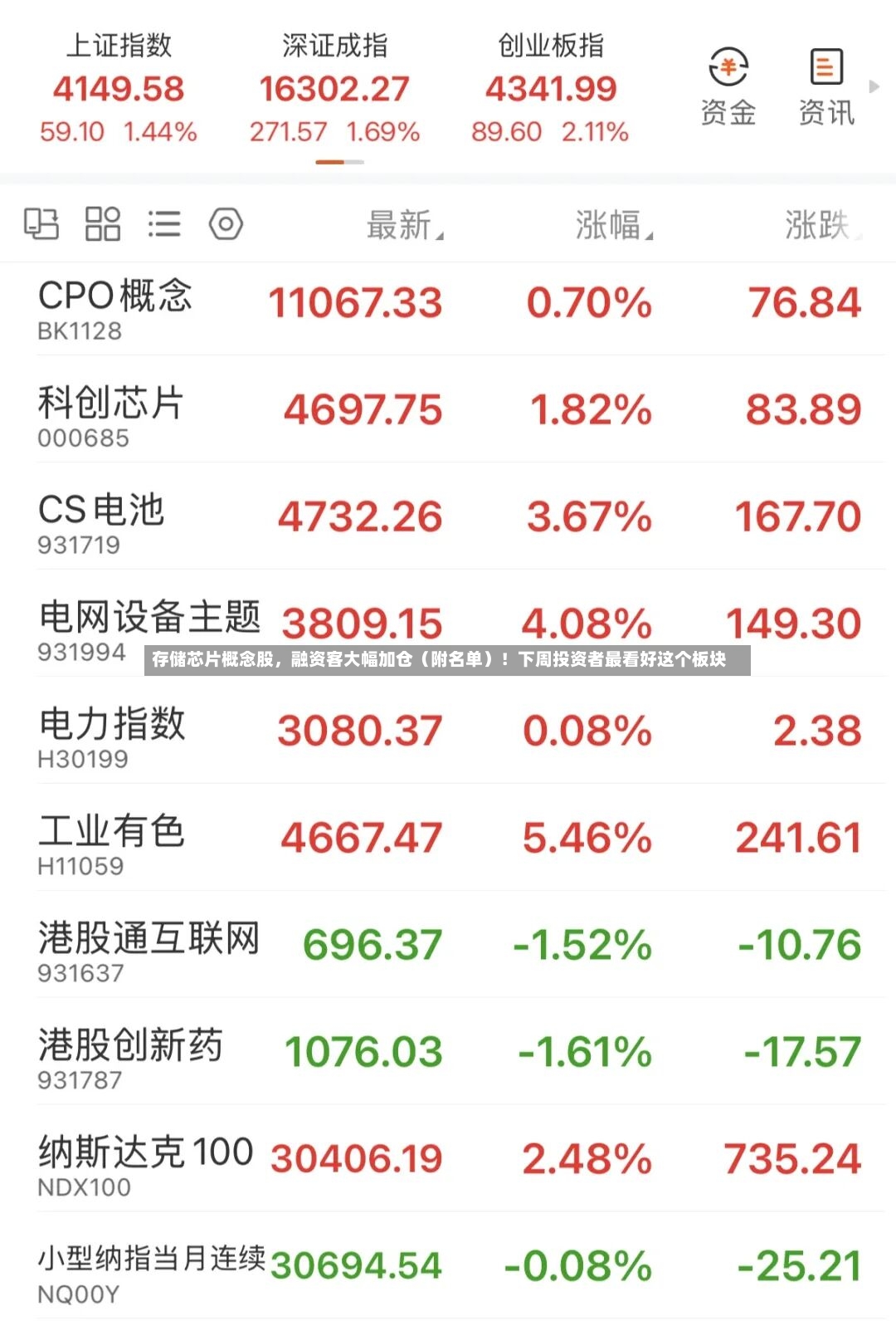 存储芯片概念股，融资客大幅加仓（附名单）！下周投资者最看好这个板块-第2张图片